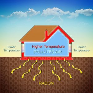 Reasons to Get a Radon Inspection